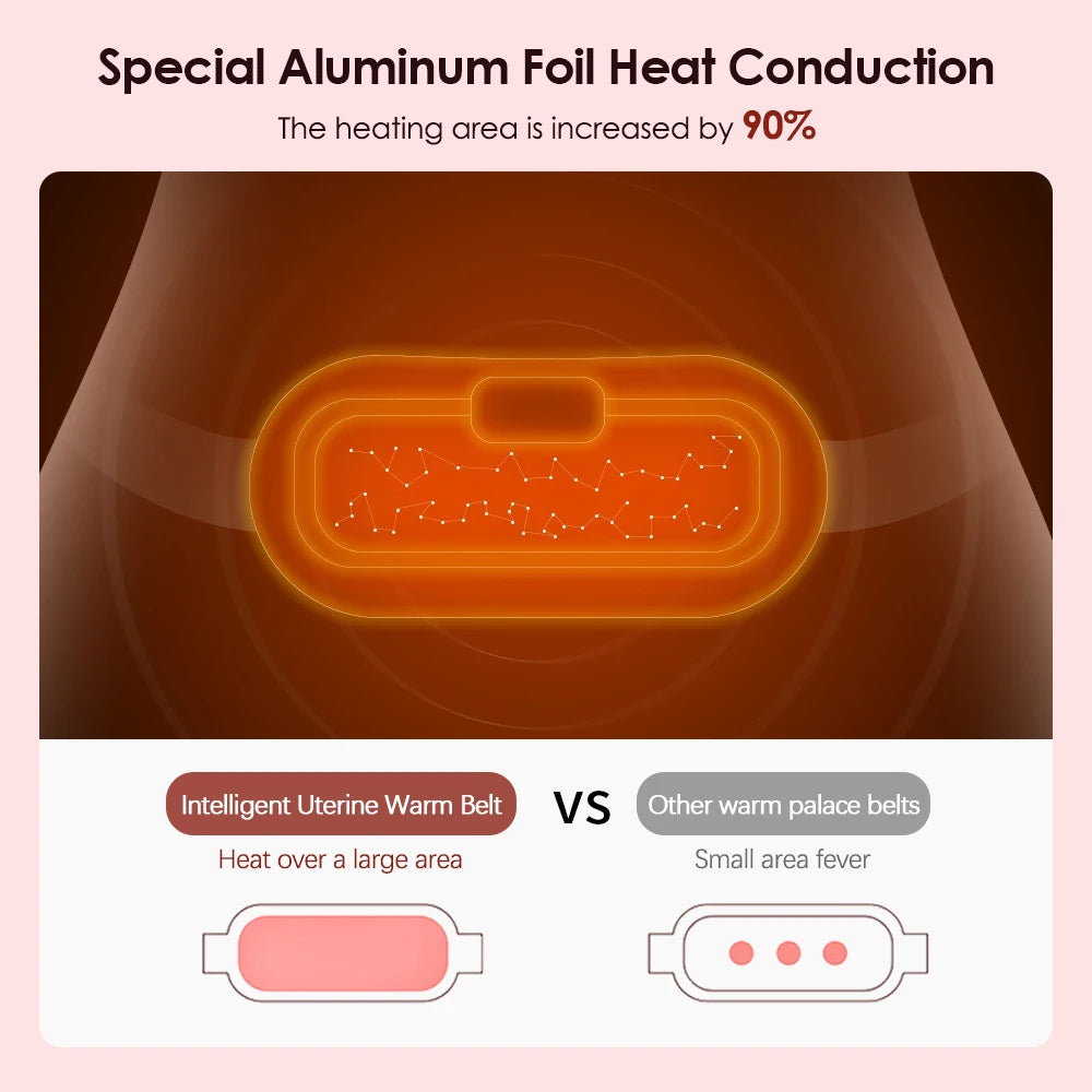 Menstrual Heating Pad Abdominal Massager
